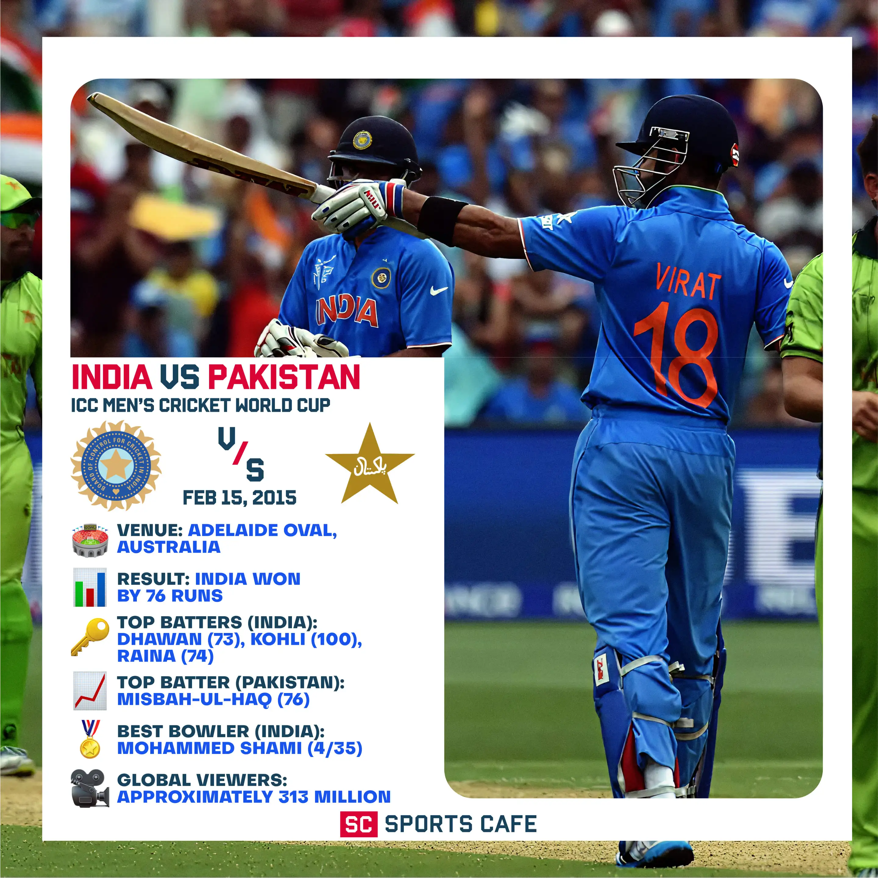 2015 ICC Men’s Cricket World Cup – India vs Pakistan.